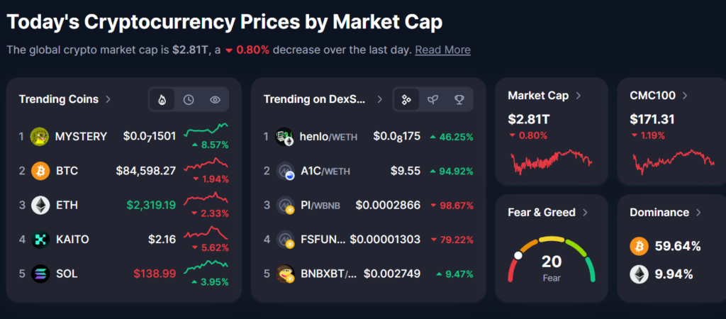 Crypto chart
