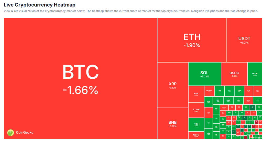 Crypto heatmap