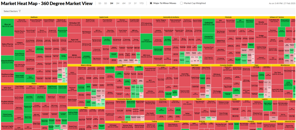 Indian Stocks Heatmap