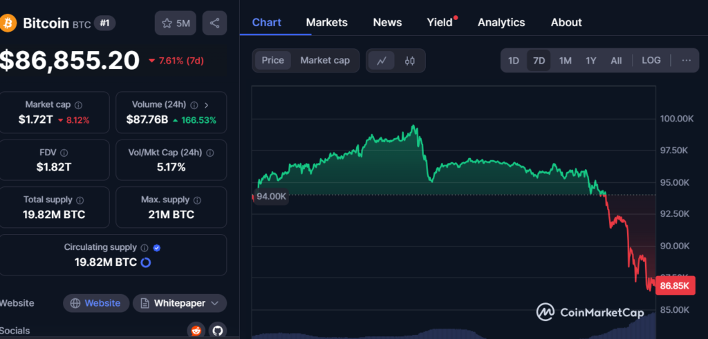 BTC Bitcoin