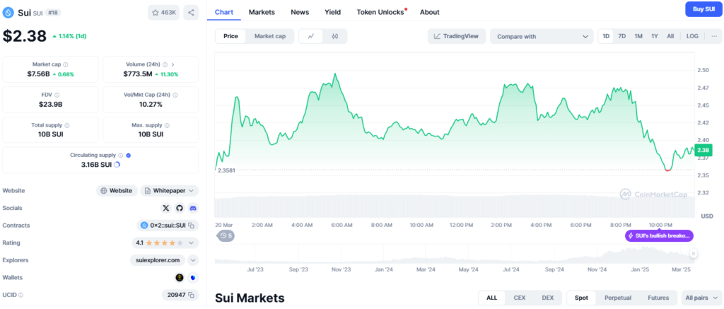 SUI Coin