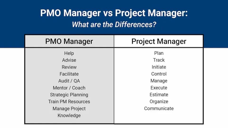 Project Manager vs PMO
