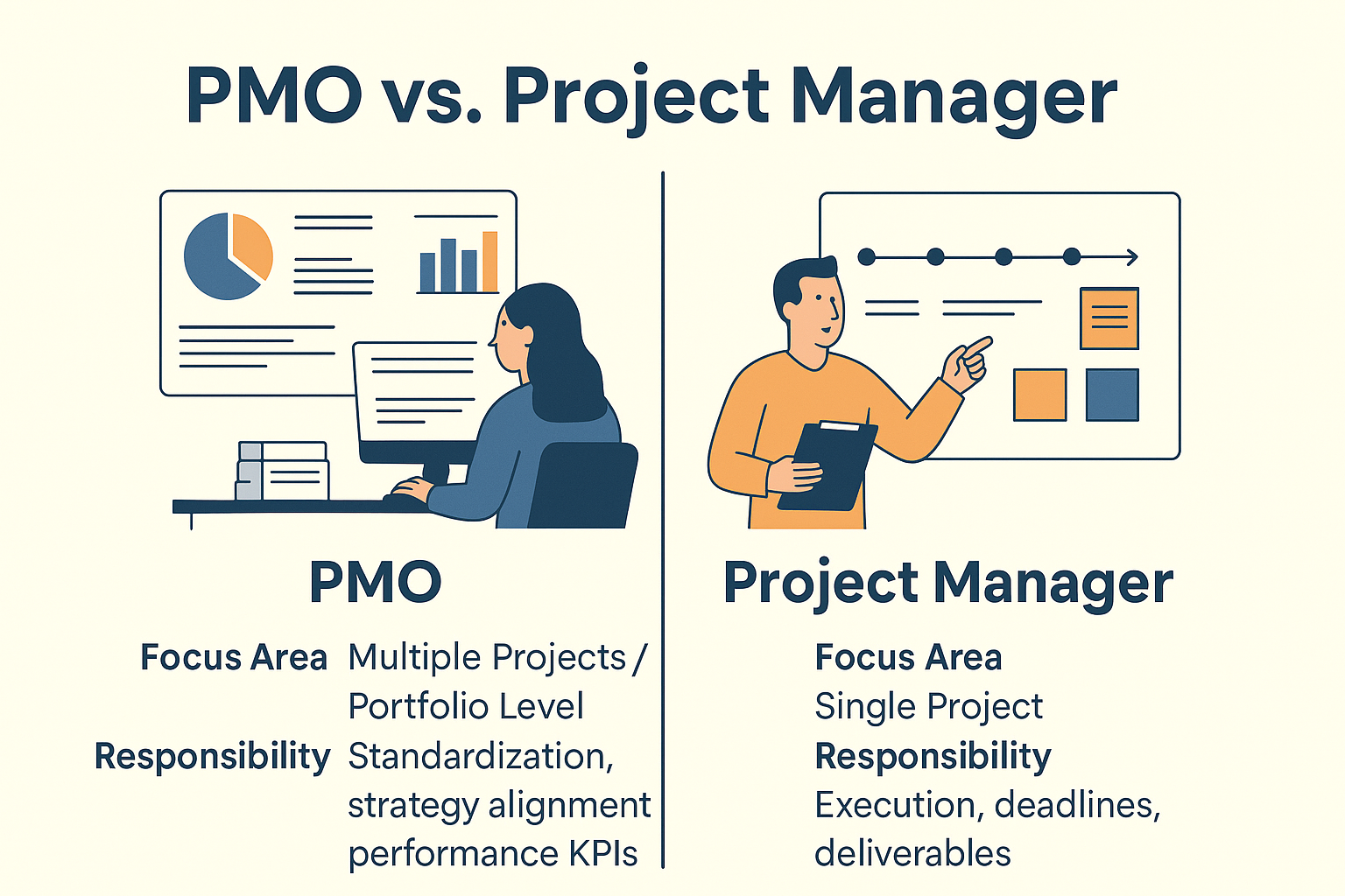 Project Manager vs PMO