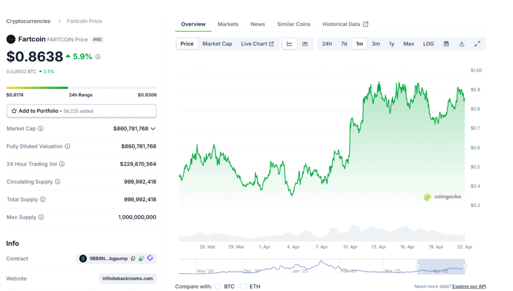 Fartcoin crypto investment