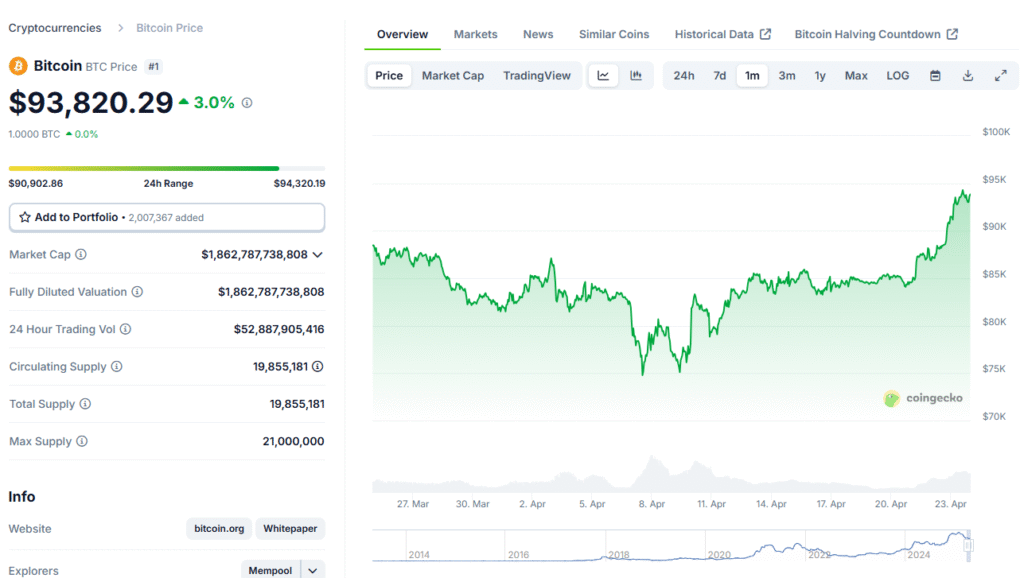 Bitcoin Bull Run