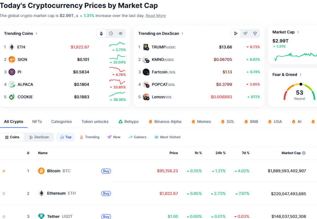 crypto market 2025