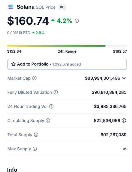 Solana price analysis 2025