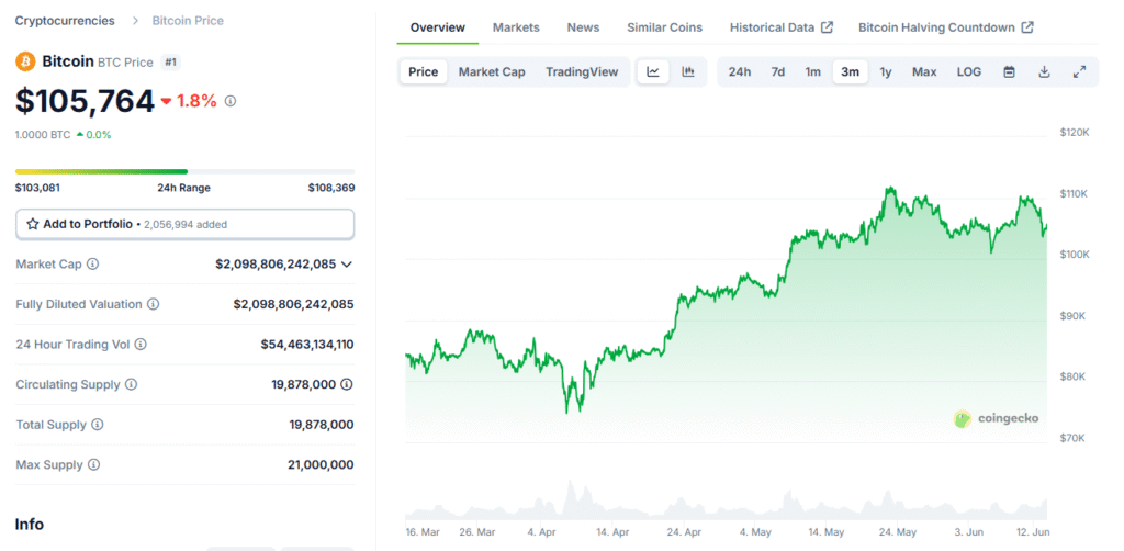 Middle east crisis Bitcoin Impact