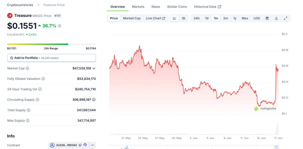 AI Altcoins
