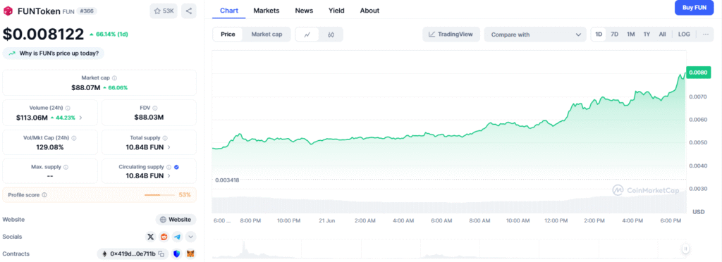 Funtoken Price