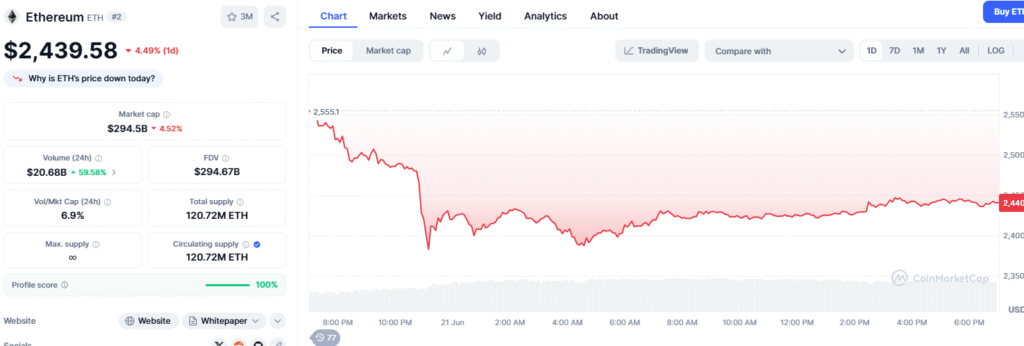 Ethereum technical analysis ETH ETF inflows