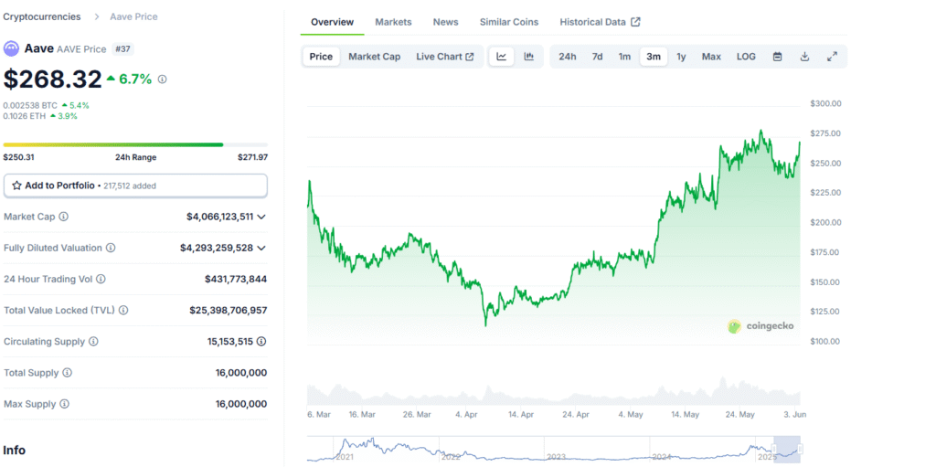 AAVE Chart