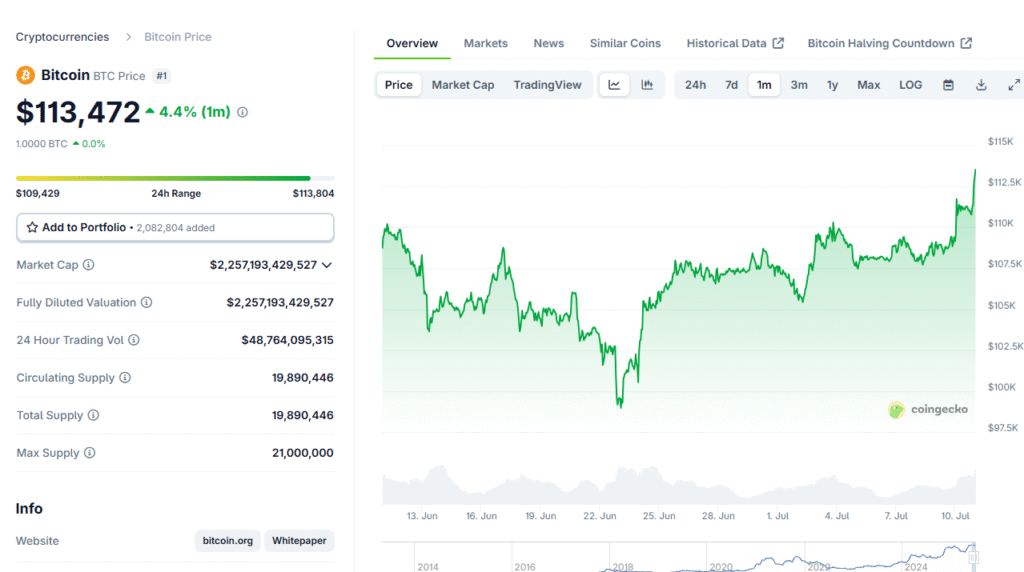 Bitcoin ATH