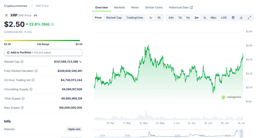 XRP Price Prediction