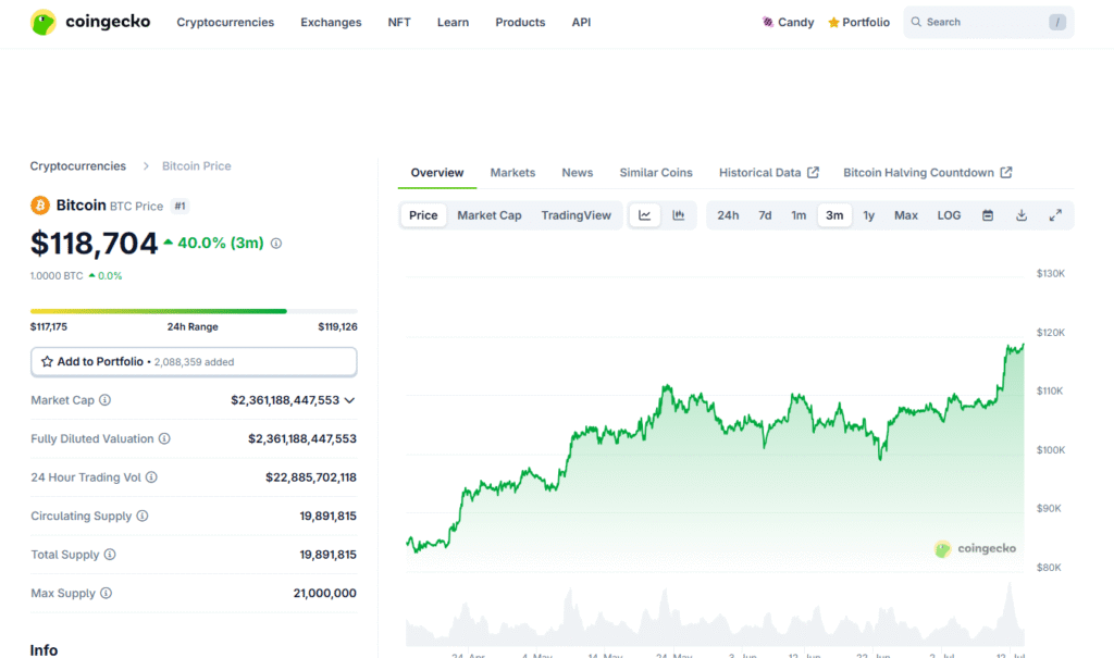 Bitcoin chart