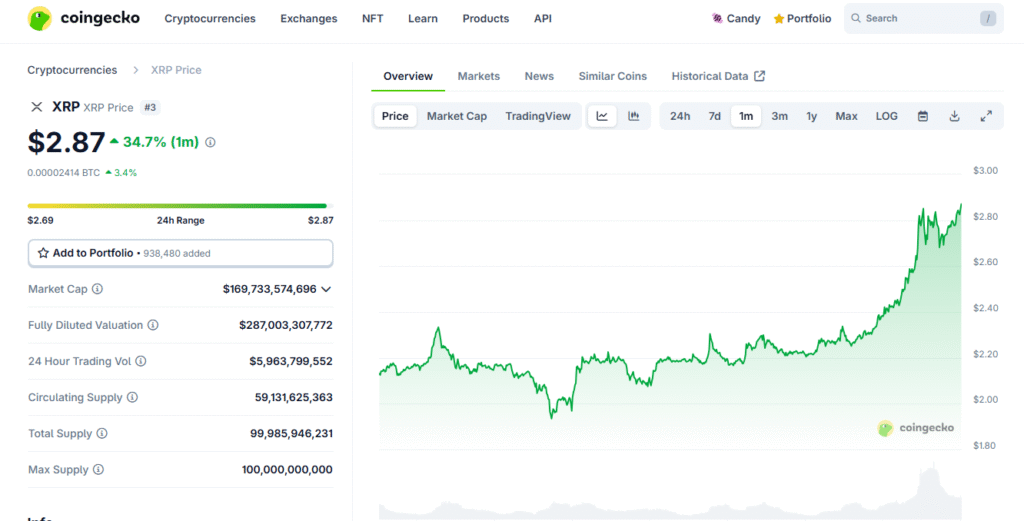 XRP Price