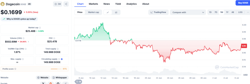 Altcoins options for 2025