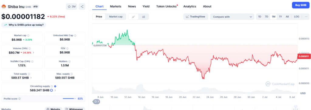 Crypto Altcoins