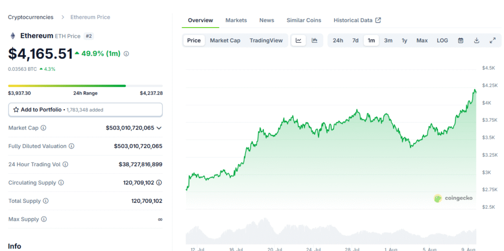 ETH Analysis