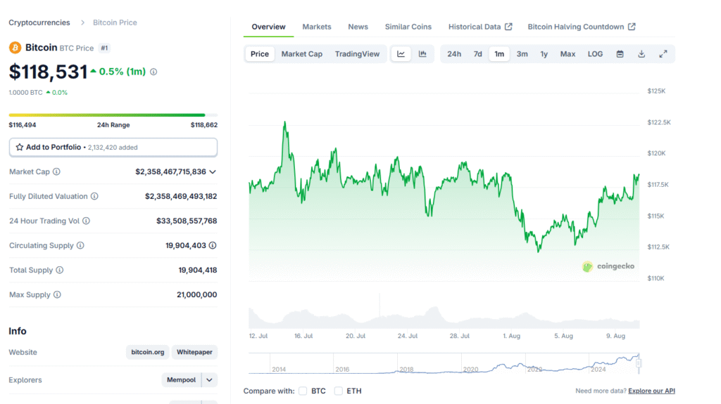 BTC Market analysis