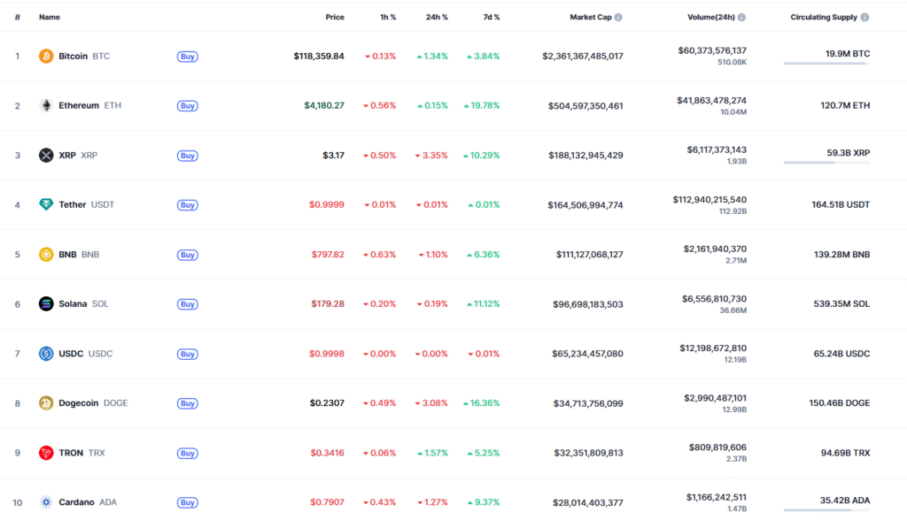 Top cryptos to invest in 2025