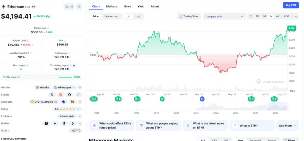 Eth grow memecoins