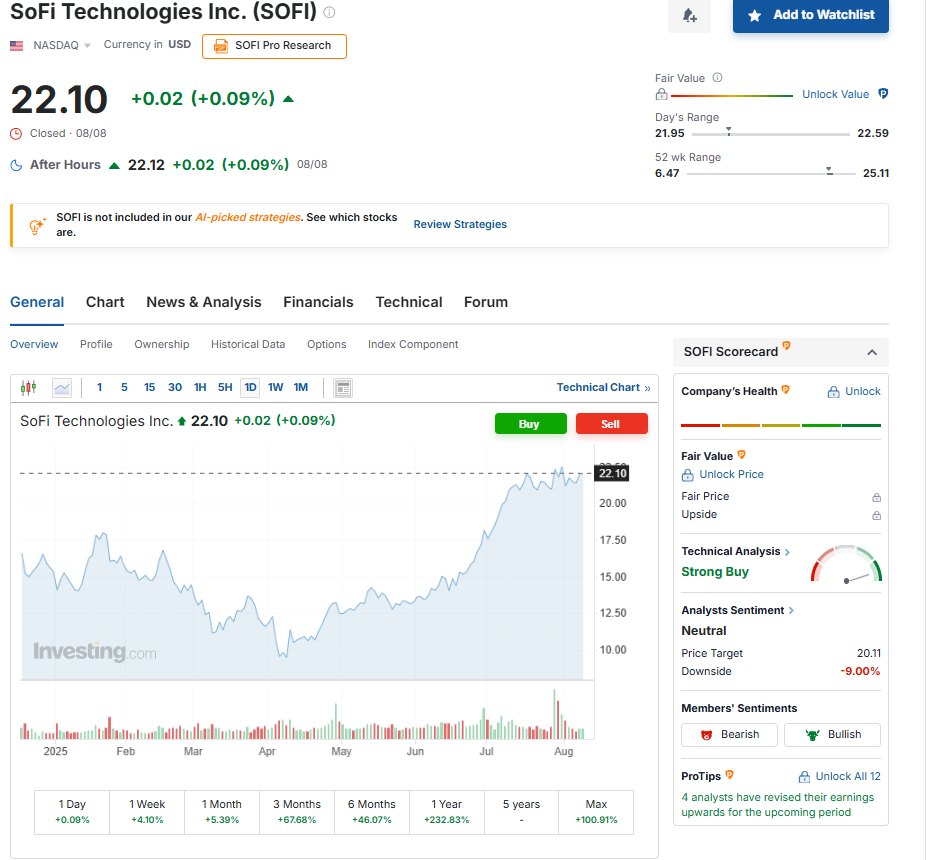 SoFi tech US Stock