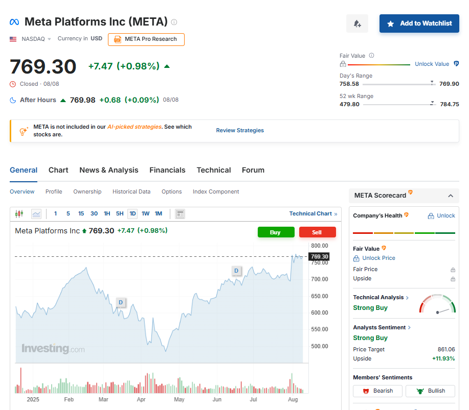 US Stock meta