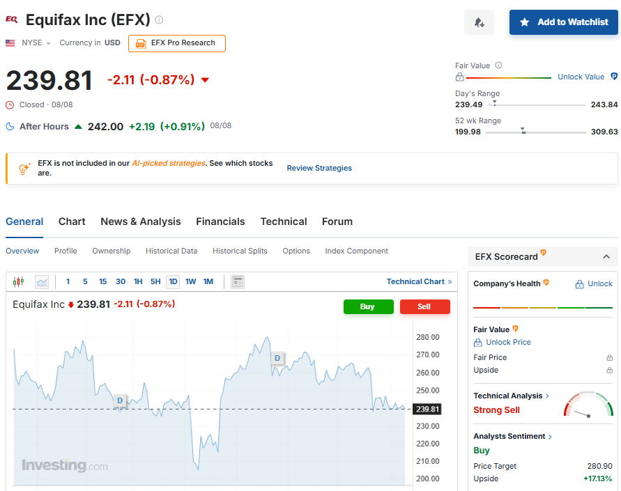 Equifax. US Stocks
