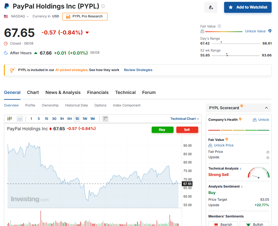 Paypal PYPL. US Stock investing