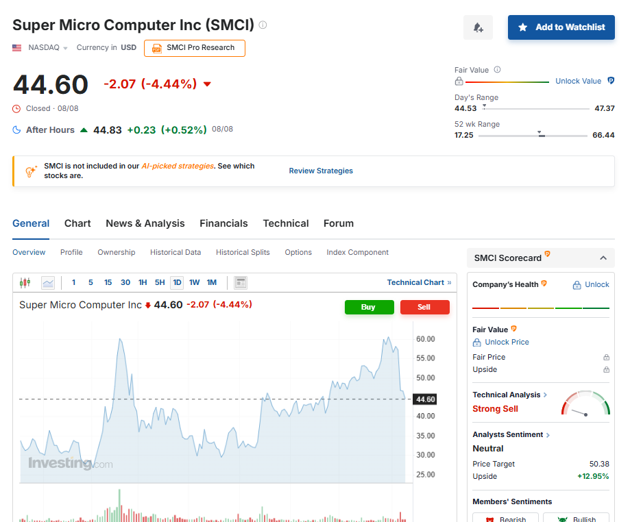 SMCI US Stock to invest in 2025