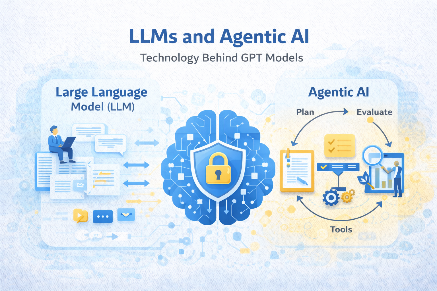 Illustration explaining large language models, agentic AI workflows, and how GPT technology works