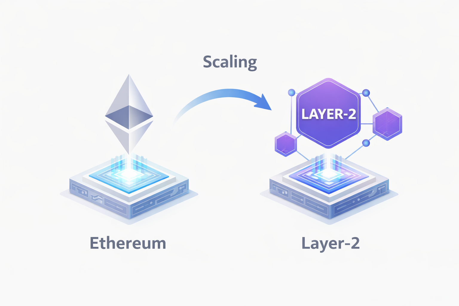 Layer-2 blockchains